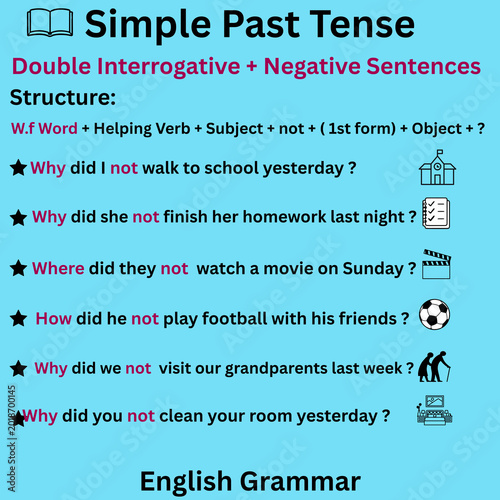 Simple Past Tense Negative Interrogative Sentences Grammar Chart for English Learning
