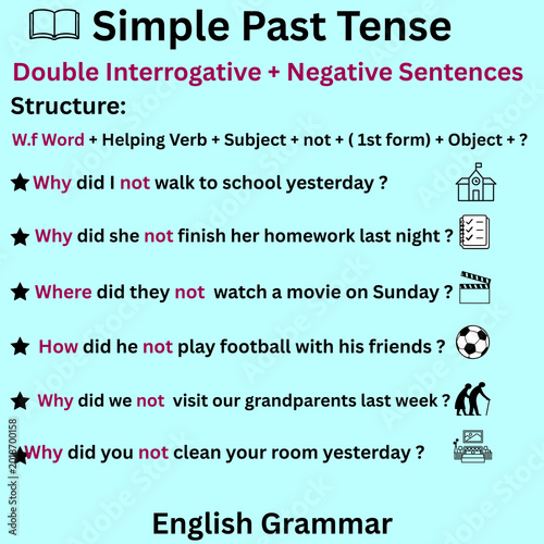 Simple Past Tense Wh Question Negative Sentences Educational Grammar Poster
