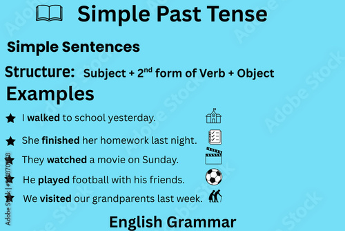 Simple Past Tense Structure and Examples English Grammar Learning Poster