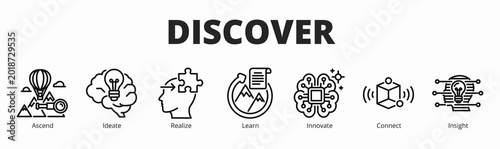 Tableau sur toile Concept of discover banner vector icon in outline style with icon of ascend, ide