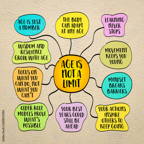 Vászonkép Age is not a limit - challenges the widespread belief that getting older means slowing down, giving up on dreams, or being unable to grow, mind map infographics