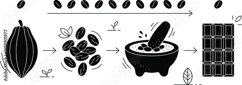 World Chocolate Day Bean to Bar Vector, Handmade Cocoa Process Craft Chocolate Illustration