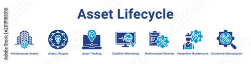 Photos Asset Lifecycle Web Icon Banner and Collection