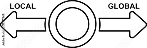 Black and white diagram with arrows labeled local and global pointing at double circle
