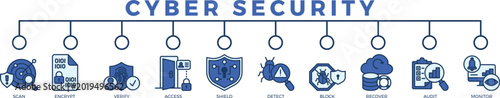 Photos Cyber Security