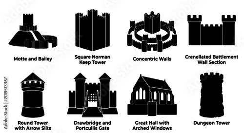 Cuadro en lienzo Medieval Castle Architecture Set: Motte and Bailey, Keep Tower, Concentric Walls