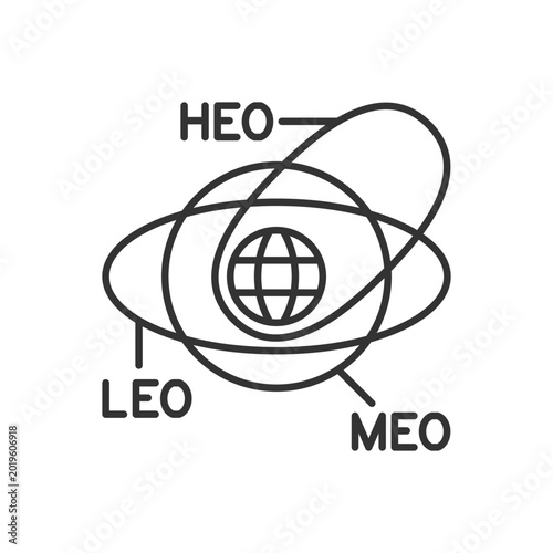 Obraz na plátně Geocentric Orbit type satellites linear icon