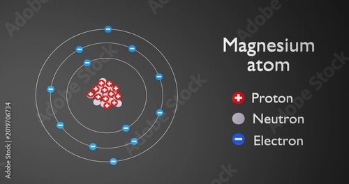 Physics concept. Atom of Magnesium. 3d render video.