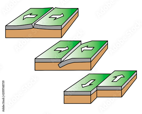 Foto Types of Tectonic Plate Boundaries: Divergent, Convergent, and Transform