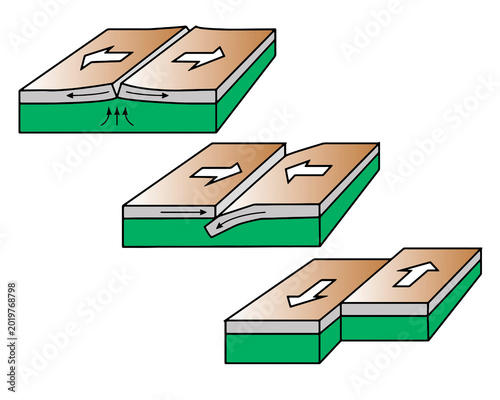 Quadro em tela Types of Tectonic Plate Boundaries: Divergent, Convergent, and Transform