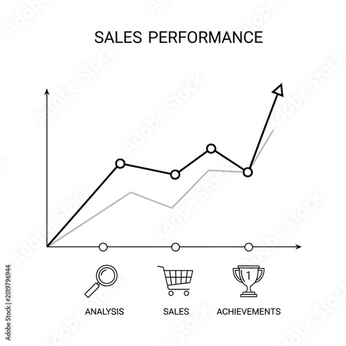 Black and white line graph illustrating sales performance with analysis, sales, and achievements icons below, showing an upward trend.