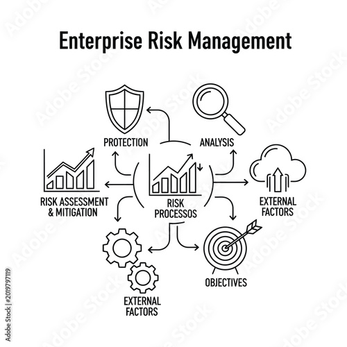 Diagram illustrating the interconnected components and processes of Enterprise Risk Management, including analysis, protection, objectives, and mitigation strategies.