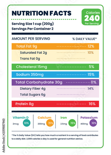 Editable Colorful Nutrition Facts | Template for Packaging Design