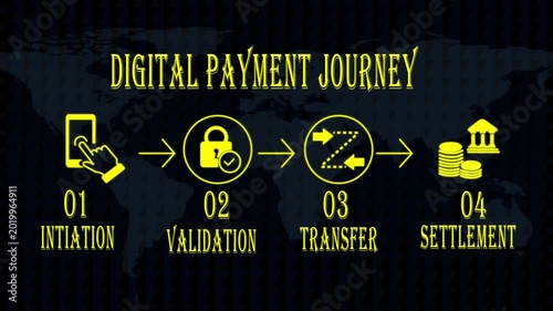 Digital payment journey infographic: initiation, validation, transfer, and settlement process 4k