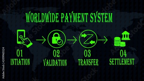 Worldwide payment system infographic digital transaction process flowchart 4k global
