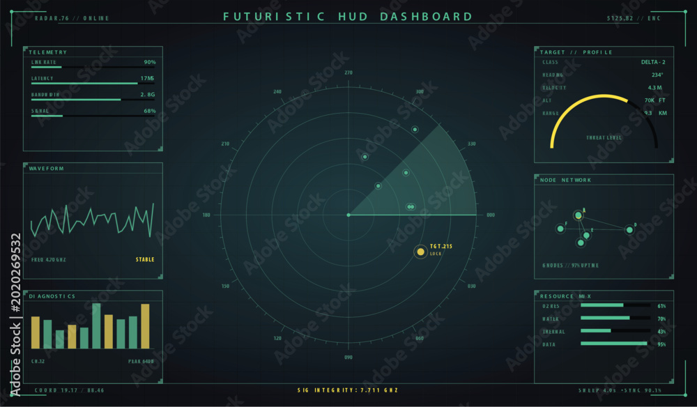 Картината върху платно Futuristic hud dashboard interface with radar screen and data analytics vector i