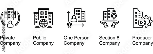 The Five Types of Companies banner web icon line vector illustration of Private Company, Public Company, One Person Company, Section 8 Company, Producer Company