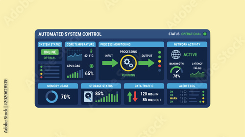 Automated system control dashboard interface showing data analytics.