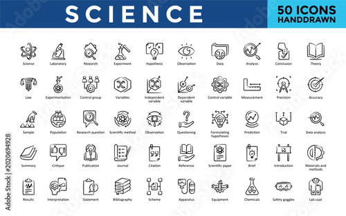 Bild auf Leinwand Science icons set with laboratory, research, experiment, hypothesis, observation, data, analysis, conclusion, questioning icon