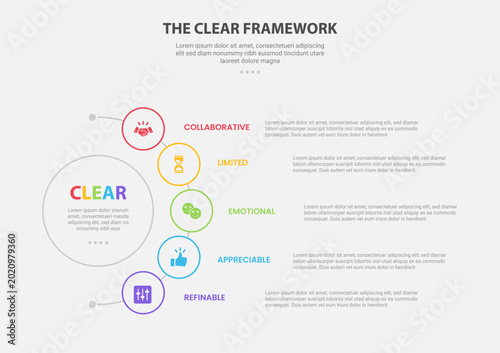 CLEAR framework model infographic outline style with 5 point template with half circle line connection circular for slide presentation