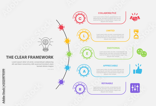 Fotografie CLEAR framework model infographic outline style with 5 point template with long