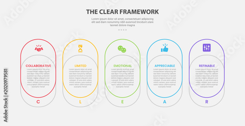 CLEAR framework model infographic outline style with 5 point template with round box container join combination for slide presentation