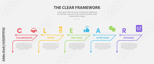 CLEAR framework model infographic outline style with 5 point template with creative table content with arrow line header for slide presentation