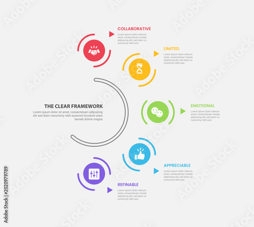 CLEAR framework model infographic outline style with 5 point template with circular object on half circle base line for slide presentation
