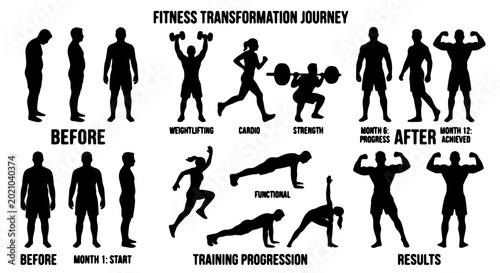 Bild auf Leinwand Fitness Transformation Journey Icons, Weightlifting, Cardio, Strength Training P