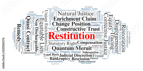 Foto Restitution Word Cloud