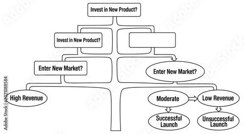 Quadro em tela Decision tree diagram illustrating business strategy and potential market outcom