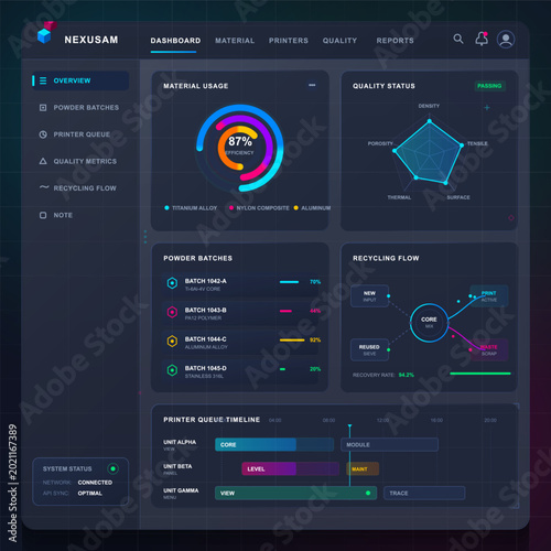 Foto Futuristic additive manufacturing material tracker dashboard with powder batches, quality radar, recycling flow, usage rings, and printer queue