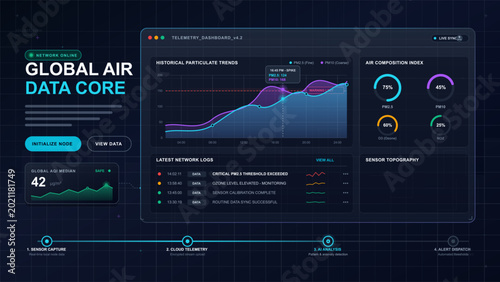 Bild auf Leinwand Air quality telemetry dashboard with particulate trends
