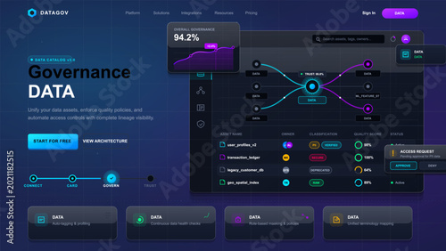 Photography Data governance dashboard with lineage and asset controls