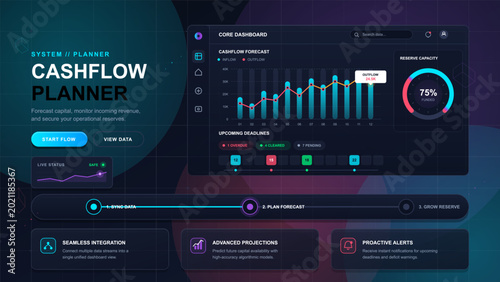 Photos Cashflow planner dashboard interface with forecast chart