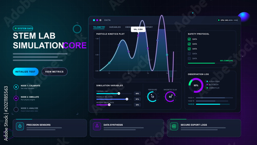 Foto STEM lab simulation dashboard interface with kinetics plot