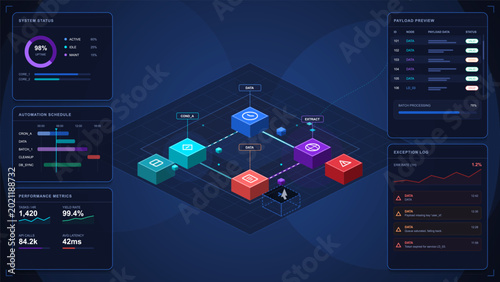 Canvastavla Workflow automation dashboard with system status