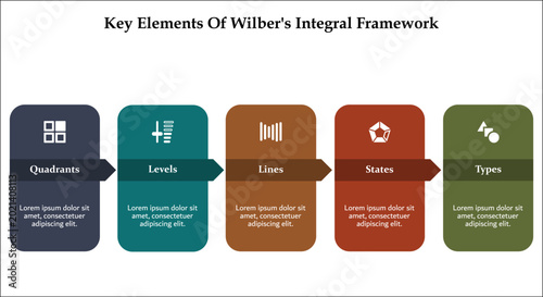 Fotografía Key elements of wilber's integration Framework