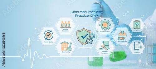Tableau sur toile Illustration of Good Manufacturing Practice GMP Principles Showcasing Key Qualit