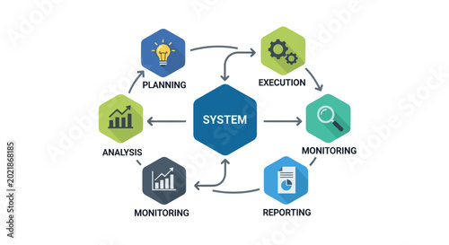 Business Process Management Cycle: Planning, Execution, Monitoring, Reporting, Analysis