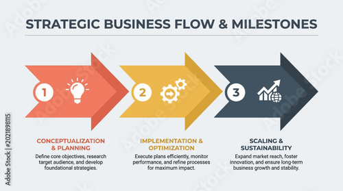 Business strategy infographic shows planning, optimization, and growth milestones