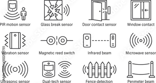 Tableau sur toile Security sensor icons set showing motion glass break door window vibration magnetic reed and fence detection