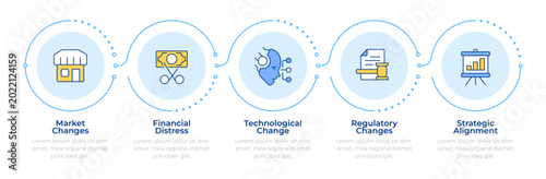 Tableau sur toile Core restructuring factors infographic 5 steps