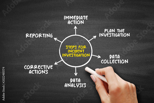 Obraz na plátne Steps for incident investigation process presenting immediate action, planning t