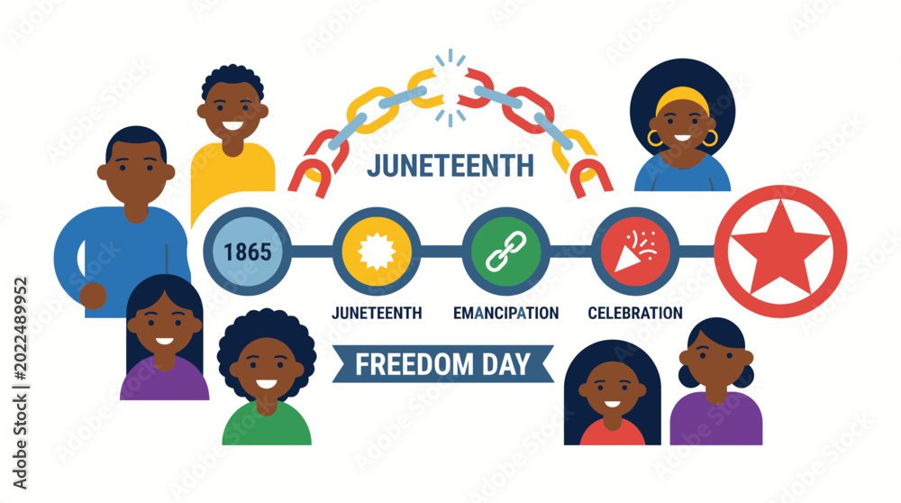 Fototapeta premium Juneteenth Timeline Celebrating Freedom and Emancipation