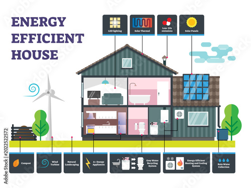 Tableau sur toile Energy efficient house illustration, transparent background