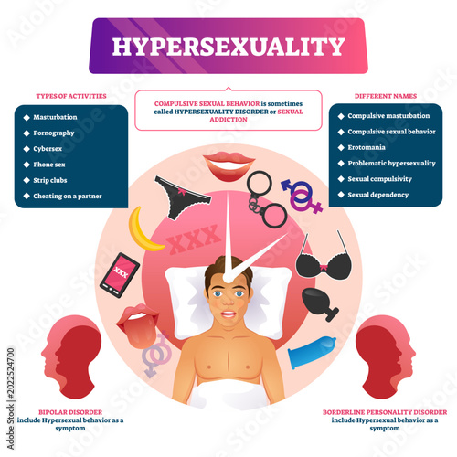 Quadro em tela Hypersexuality illustration, transparent background