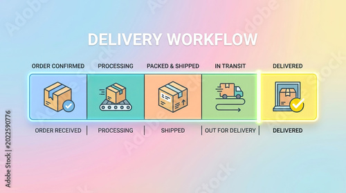 Delivery workflow process showing order confirmed, processing, packed and shipped, in transit, and delivered stages with colorful icons and background
