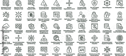 Tableau sur toile Cybersecurity and Threat Detection Line Icon Set Featuring Network Protection an