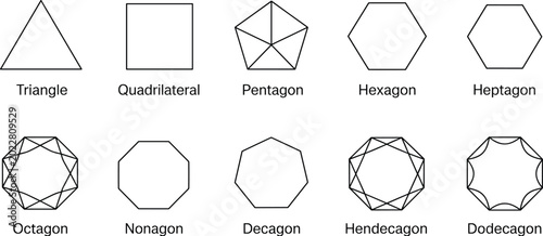 Foto Chart of geometric polygons with names geometry shapes
